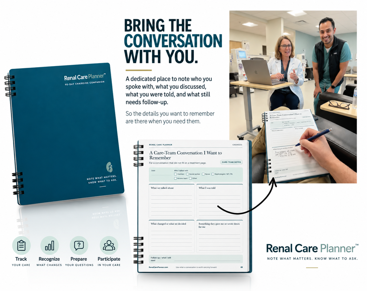 Renal Care Planner showing notes being carried into a care-team conversation