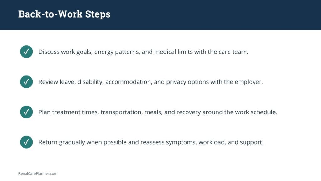 Back-to-work steps on dialysis checklist