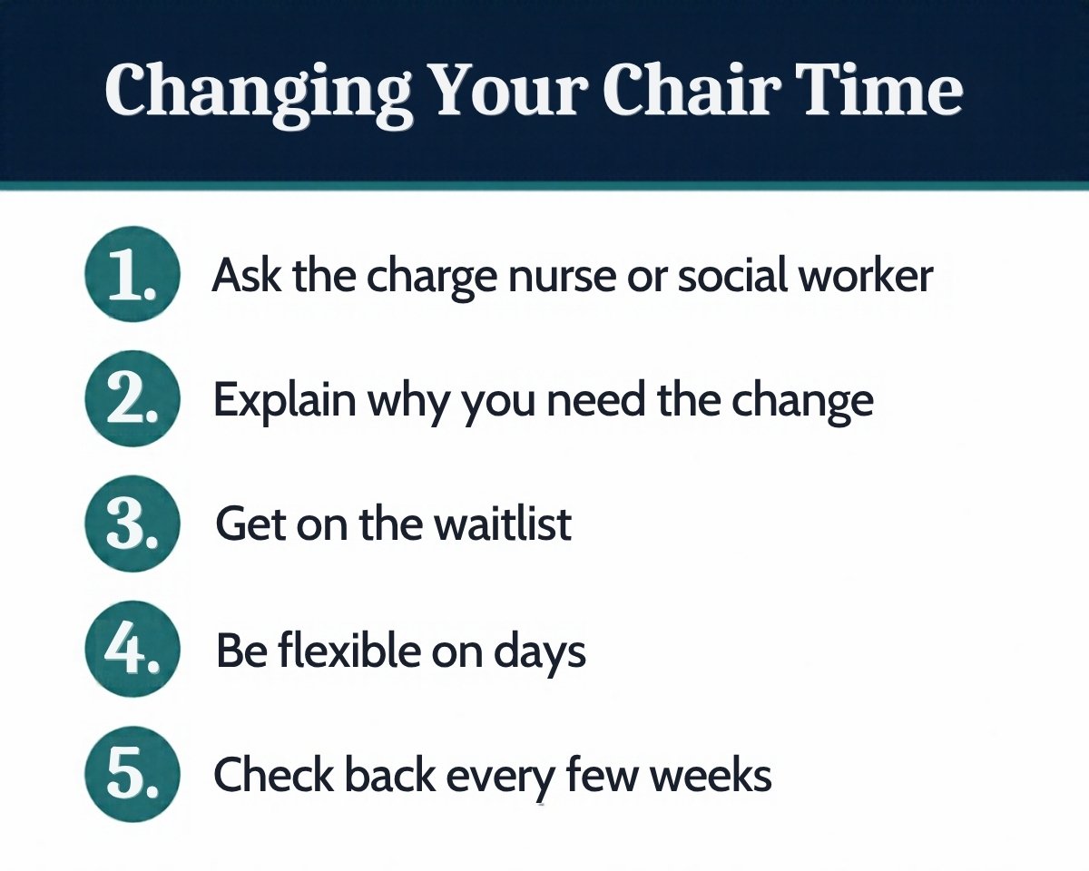 Chair time change steps