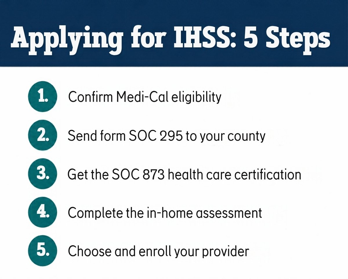 IHSS application steps