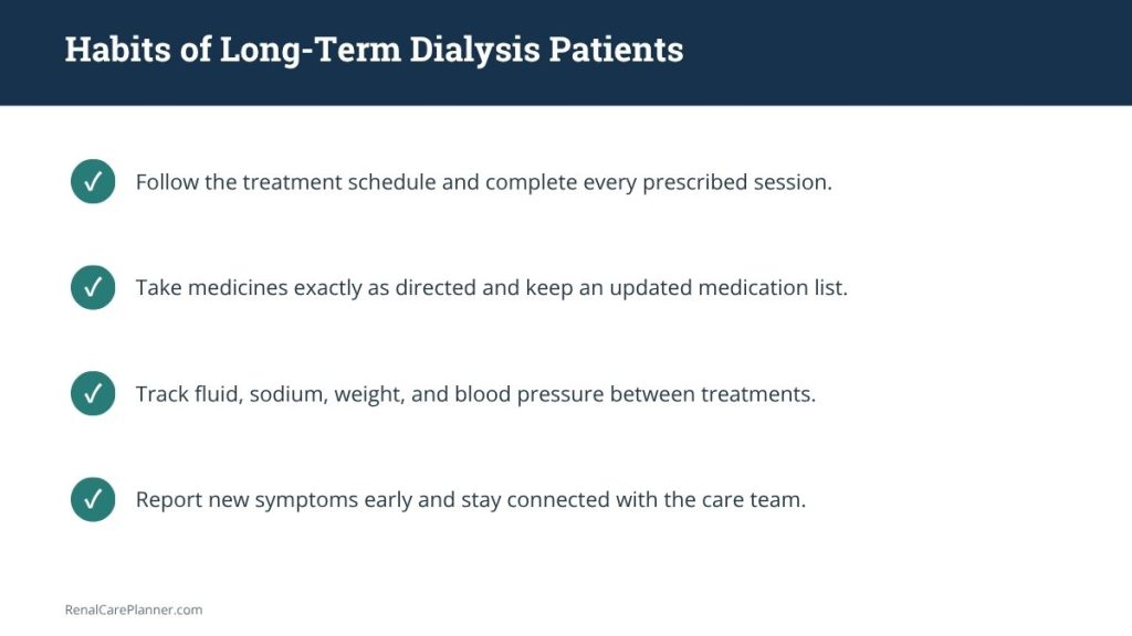 Habits of long-term dialysis patients checklist