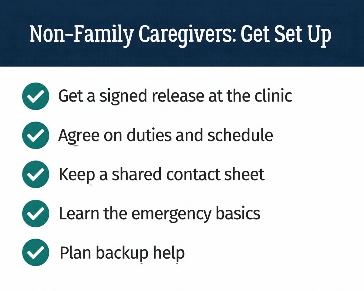 Non-family caregiver setup checklist
