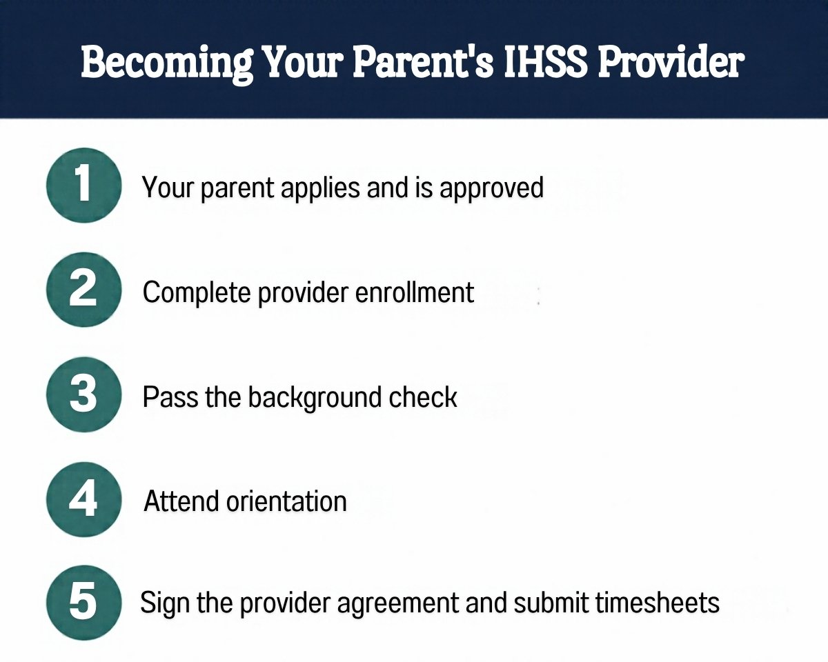 Checklist: steps to become your parent's IHSS provider