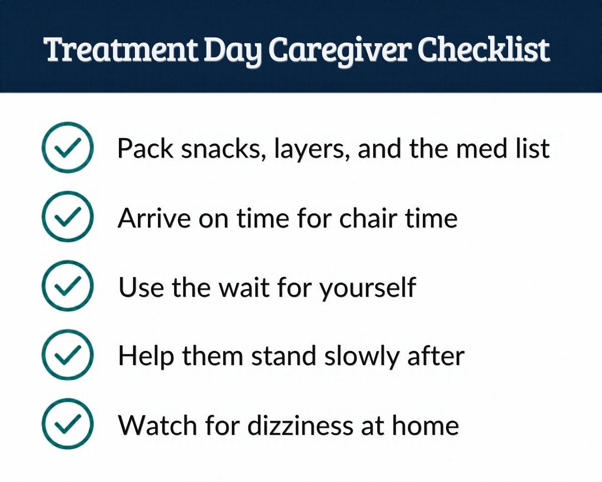 Treatment day caregiver checklist